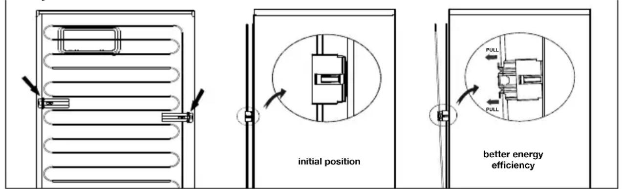 initial position better energy efficiency