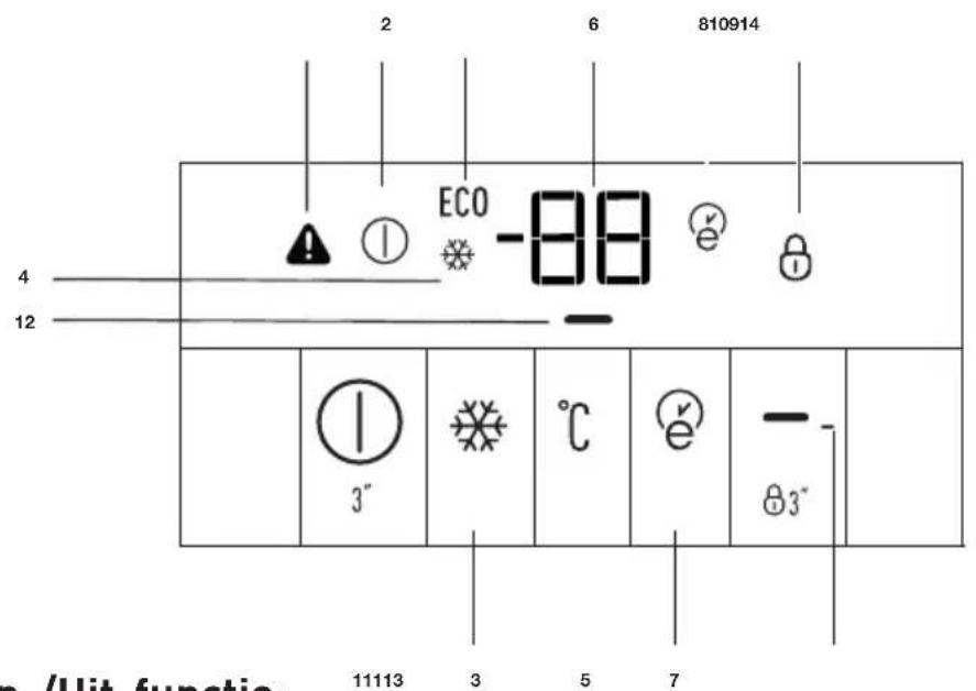 2 6 810914 ECO -88 4 12 3" °C - 83" 11113 3 5 7