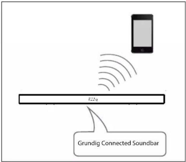 GRUNDIG DSB 950 - Nota: - 1