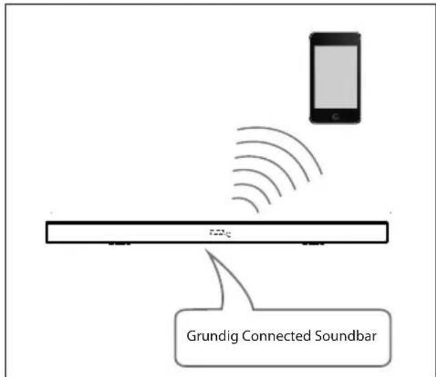 GRUNDIG DSB 950 - Remarque : - 1