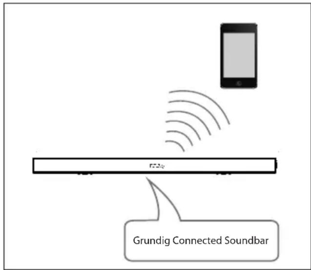 Grundig Connected Soundbar