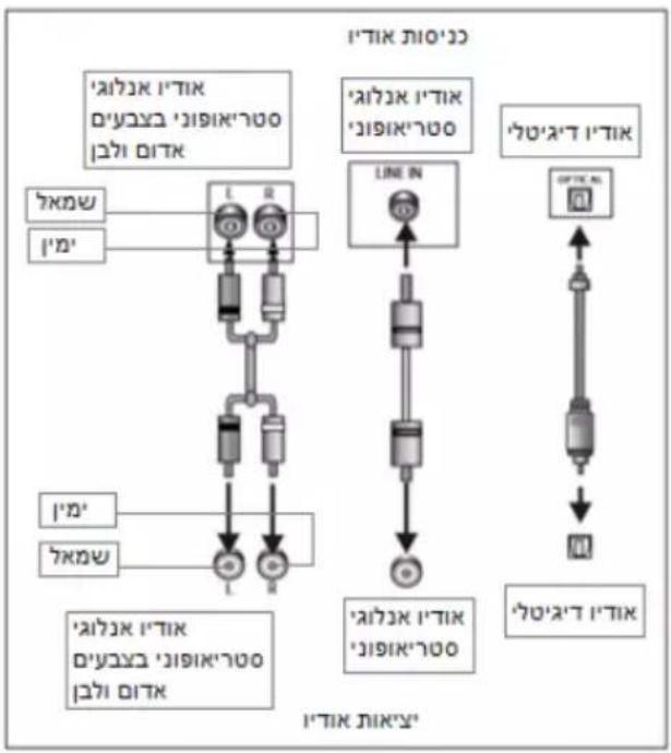 GRUNDIG DSB 950 - תְרָה בַרִיָה – ARC - 1