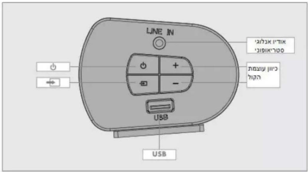 הכלה הכלה (1) הכלה (2) HDMI R-AX R-L OPTICAL I' TIX ' I' TIX ' I' TIX ' I' TIX ' I' TIX ' I' TIX ' I' TIX