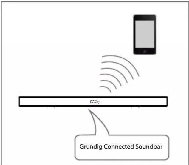 GRUNDIG DSB 950 - Nota: - 4