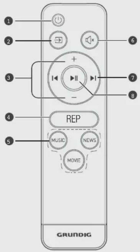1 2 3 4 5 REP MUSIC NEWS MOVIE GRUNDIG