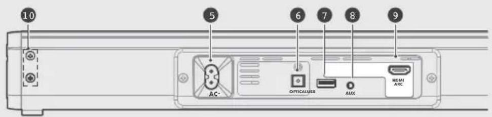 10 5 6 7 8 9 AC- OPTICAL/USB AUX MAXI ARC