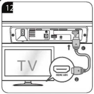 12 TV HDMI ABC