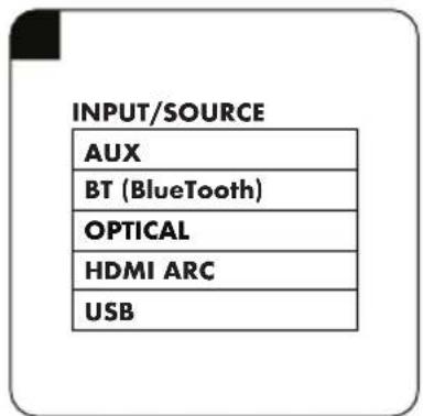INPUT/SOURCE AUX BT (BlueTooth) OPTICAL HDMI ARC USB