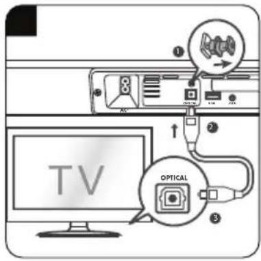TV OPTICAL