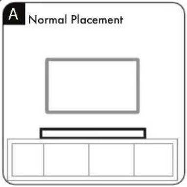 A Normal Placement