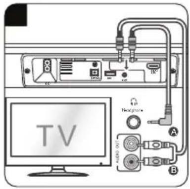 TV Headplane A B