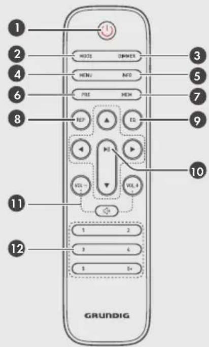 1 2 3 4 5 6 7 8 9 10 11 12 GRUNDIG