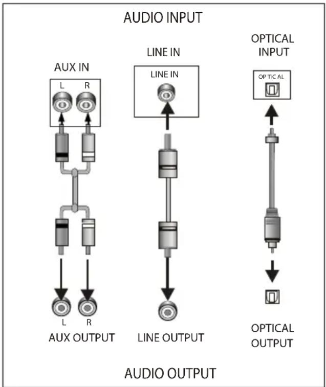 GRUNDIG DSB 990 - ARC (Audiorückkanal) - 1