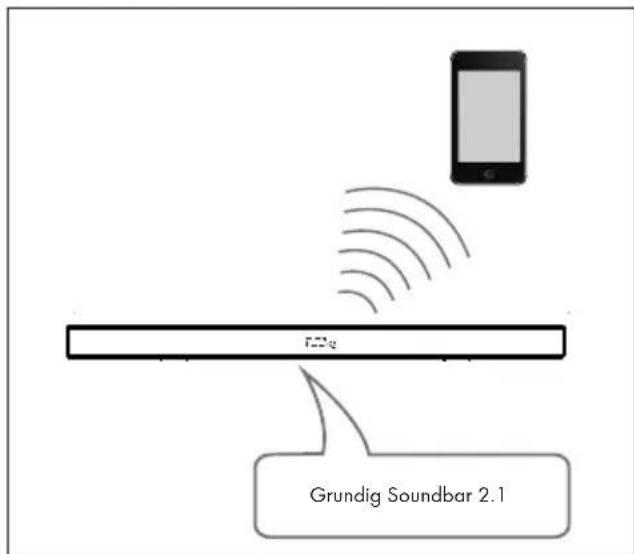 GRUNDIG DSB 990 - Note: - 1