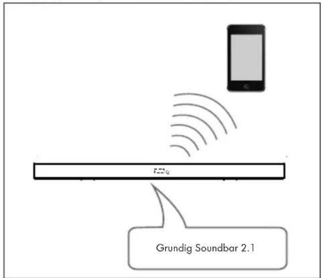 GRUNDIG DSB 990 - Nota: - 1