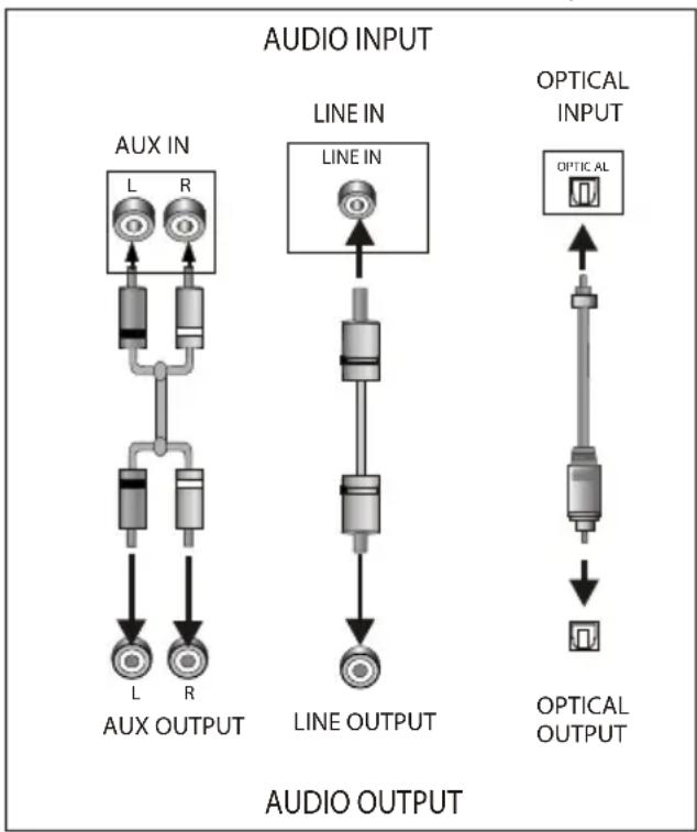 GRUNDIG DSB 990 - ARC (CANAL DE RETOUR AUDIO) - 1