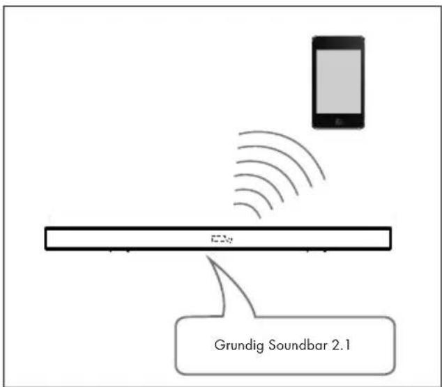 GRUNDIG DSB 990 - Nota: - 1