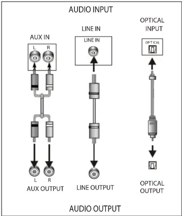 GRUNDIG DSB 990 - ARC (CANAL DE RETORNO DE AUDIO) - 1