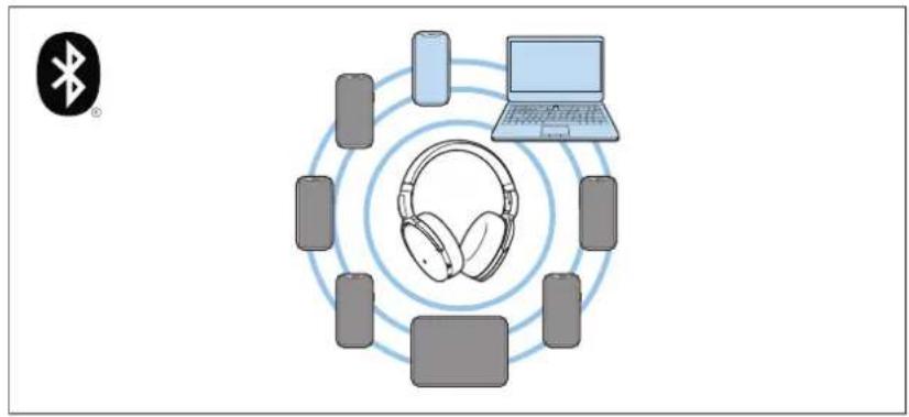 SENNHEISER HD 450SE - Informations sur la connexion sans fil Bluetooth - 1