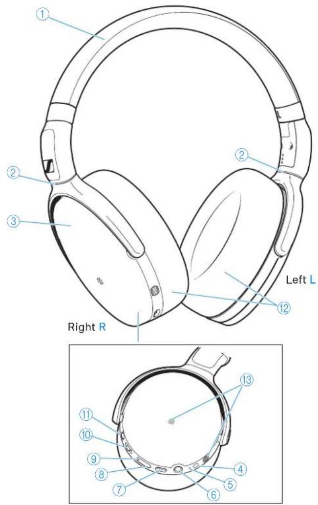 SENNHEISER HD 450SE - Vue d'ensemble du produit - 1