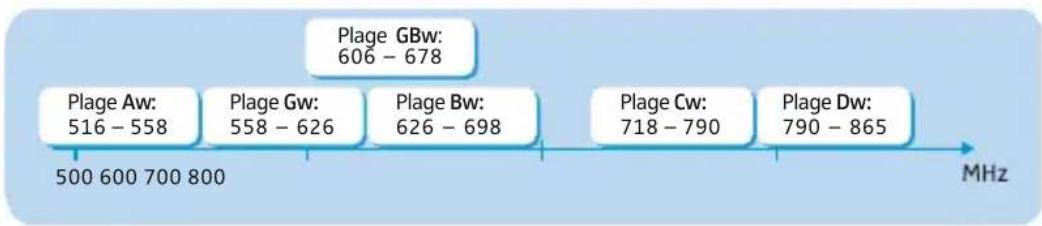 SENNHEISER SK 2250 - Le système de banque de fréquences - 1