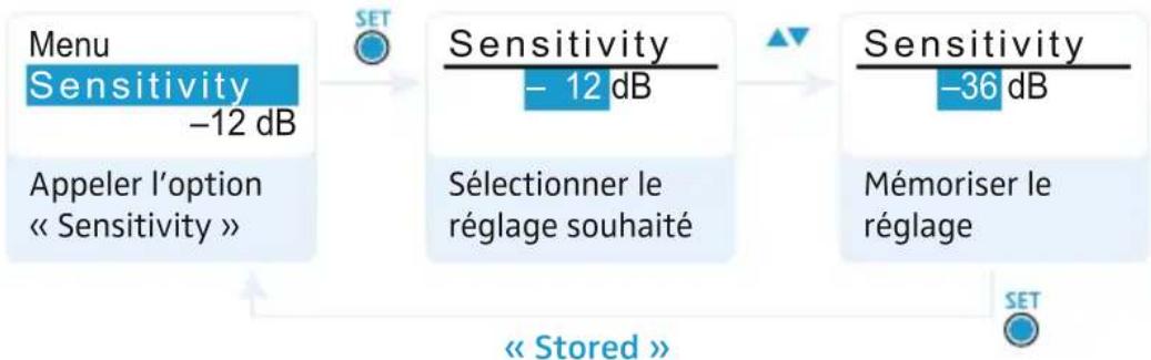 SENNHEISER SK 2250 - Modifier et memoriser les réglages - 1