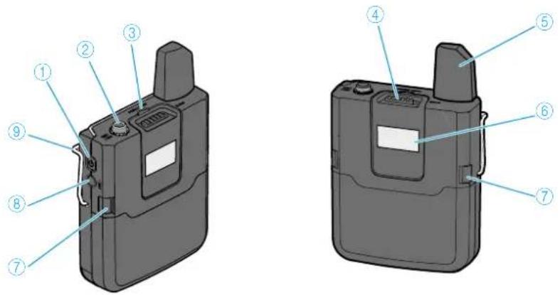SENNHEISER EWD CI1 SET - Commandes de l'émetteur de poche SK D1 - 1