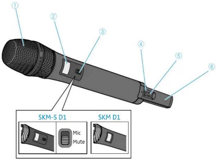 SENNHEISER EWD CI1 SET - Émetteurs SKM D1, SKM-S D1 et SK D1 - 1