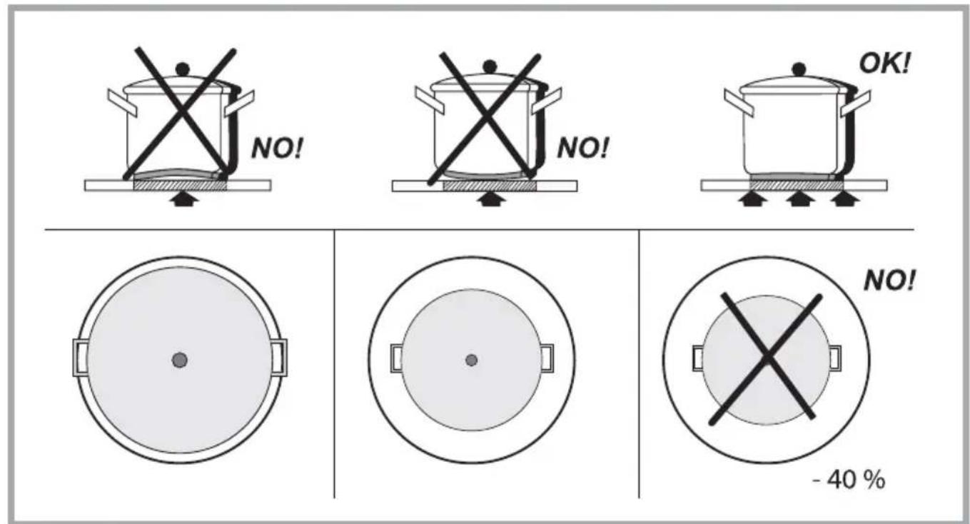 GRUNDIG GIEH 824470 X - Induction Air System - 128