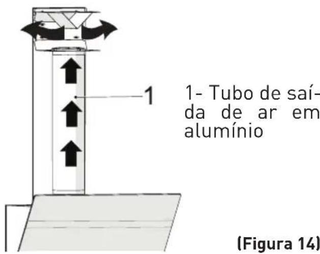 GRUNDIG GDS 5460 B - Instalação do aparelho - 3