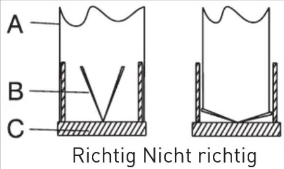 GRUNDIG GDS 5460 B - Rückstromsperrsystem (N-RV) - 1