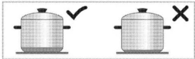 GRUNDIG GIEI638980INH - Recommendations : - 2