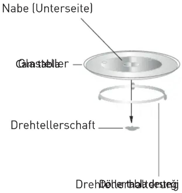 GRUNDIG GMI3141X - Drehteller installieren - 1