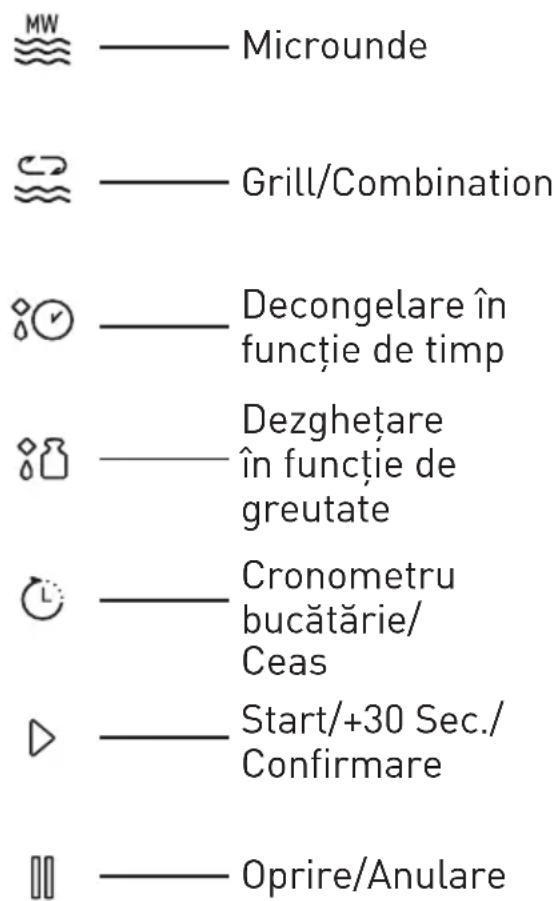 GRUNDIG GMI3141X - Panou de comandă - 1