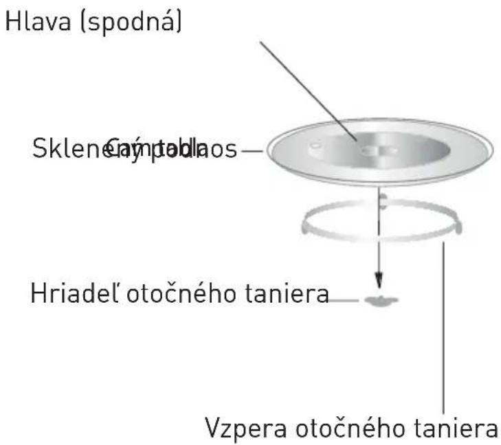 GRUNDIG GMI3141X - Inštalácia otočného taniera - 1