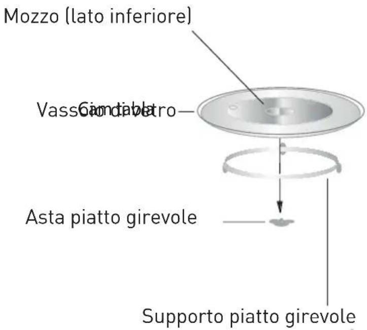 GRUNDIG GMI3141X - Installazione del piatto girevole - 1