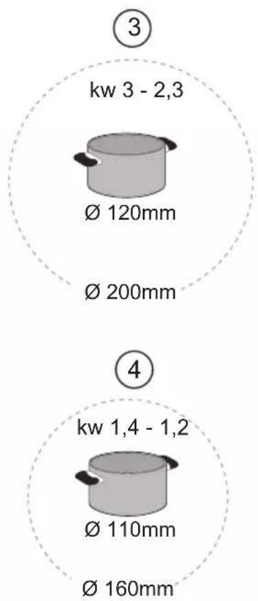 GRUNDIG GIEH 823470 - Induction Air System - 113