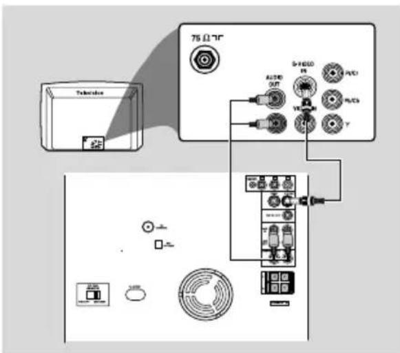 PHILIPS FWC270 - Utiliser le composant jack Video In (Pr Pb Y) - 1