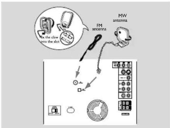 PHILIPS FWC270 - Utiliser un accessoire modulateur RF - 1