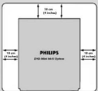 PHILIPS FWC270 - Ne pas boucher la ventilation - 1