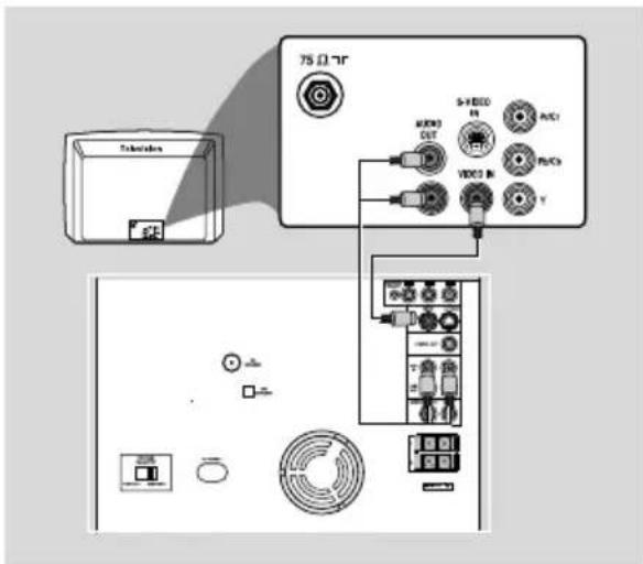 PHILIPS FWC270 - IMPORTANT! - 1