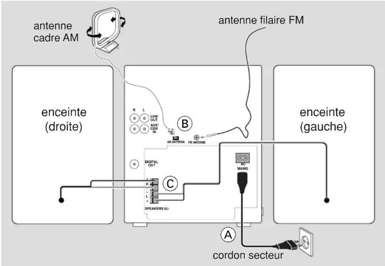 PHILIPS FWC577 - Consignes de sécurité - 1
