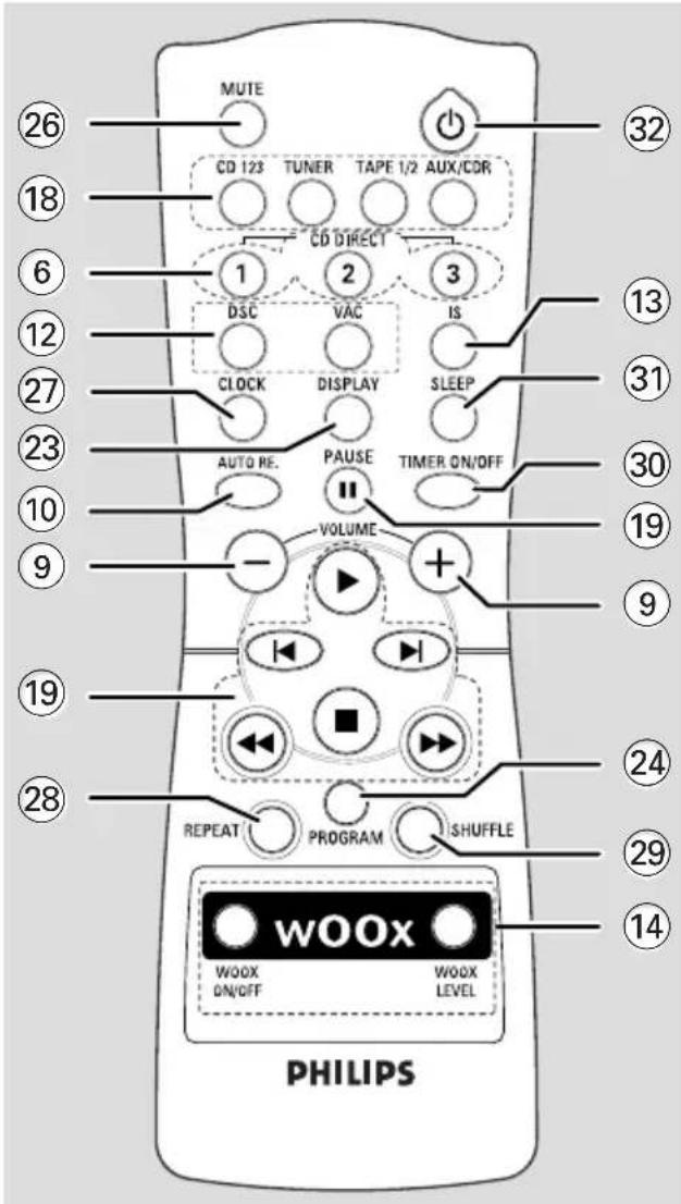 PHILIPS FWC577 - PREV / PRESET / NEXT - 1