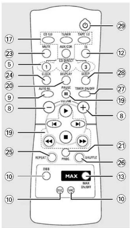 PHILIPS FWC505 - TIMER ON/OFF - 1