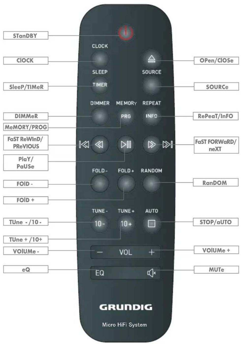 GRUNDIG MF 2000 BT - 2