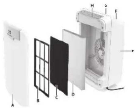 ELECTROLUX PureOxygen Allergen 400 - ELAP15 - 1