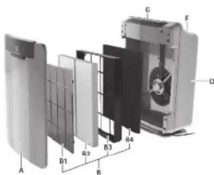 Exploded view diagram of a refrigerator with labeled parts A through G