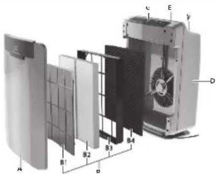 ELECTROLUX PureOxygen Allergen 400 - ELAP45 - 1