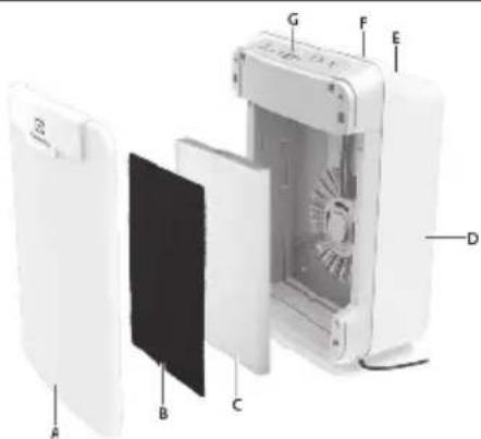 Exploded view diagram of an air conditioner unit with labeled components A through G