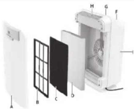 ELECTROLUX PureOxygen Allergen 400 - ELAP15 - 1